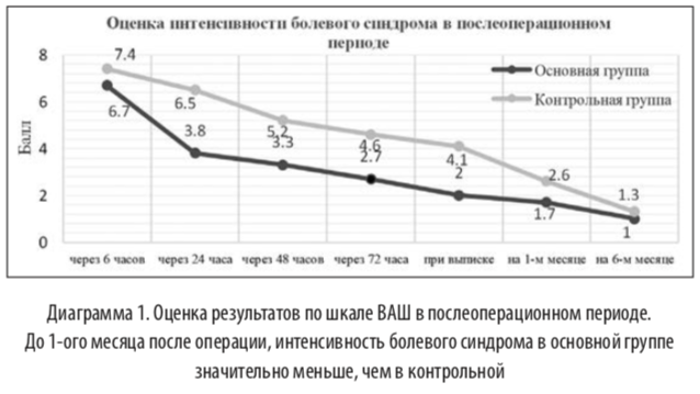 диагр1