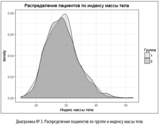диагр3