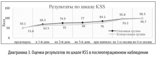 диагр3