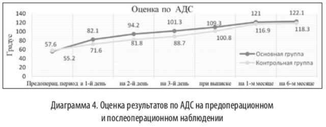 диагр4