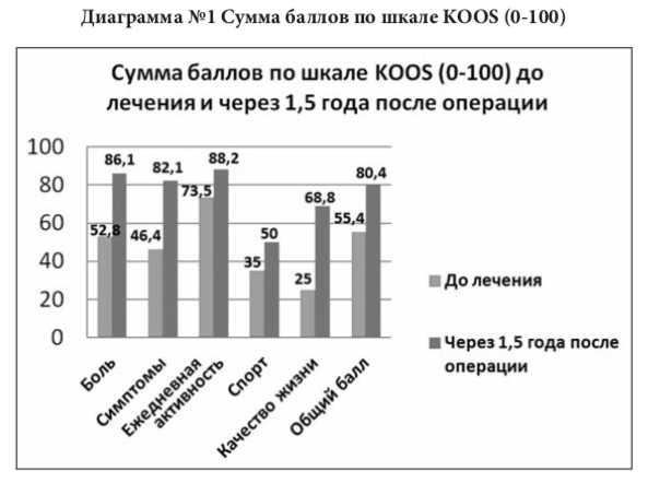 диагр