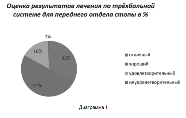 диаграмма1