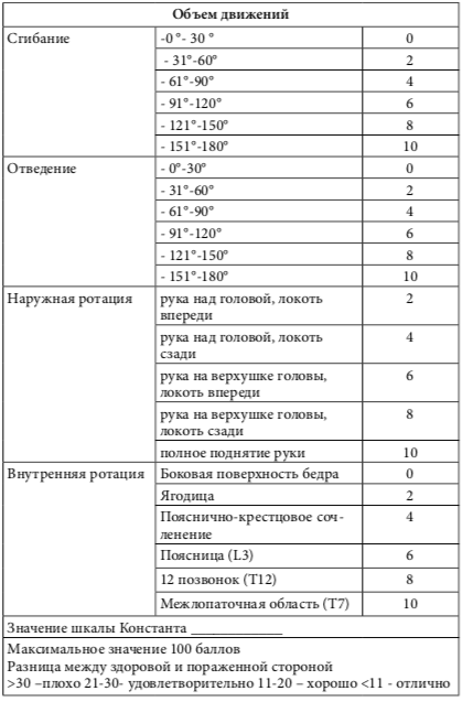 константа 