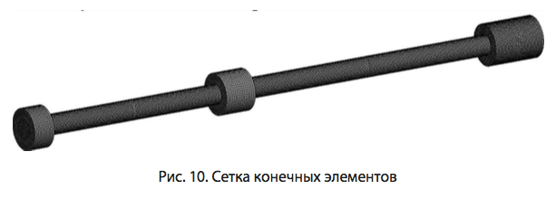 Рис. 10. Сетка конечных элементов