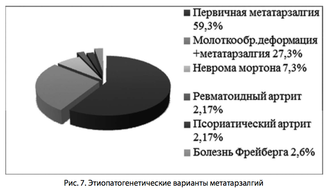 Рис. 7. Этиопатогенетические варианты