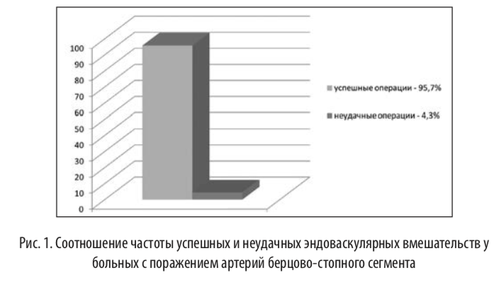 рис1
