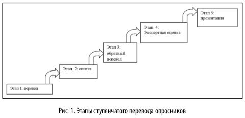 рис1