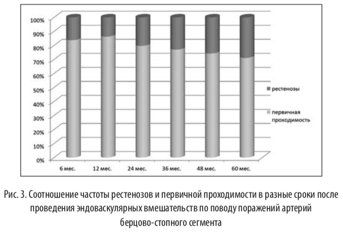 рис3
