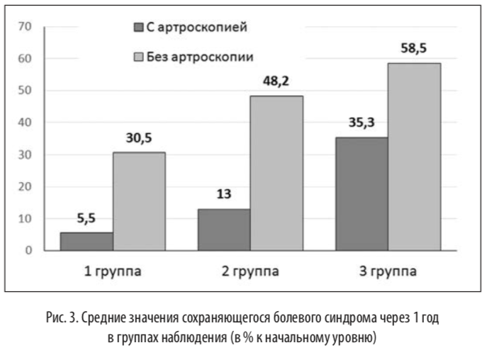 рис3
