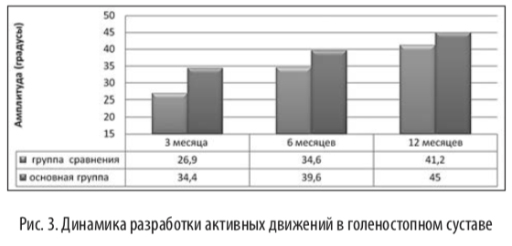 рис3