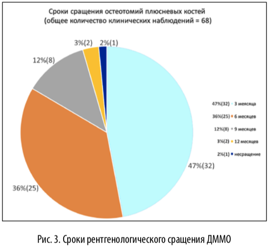 рис3