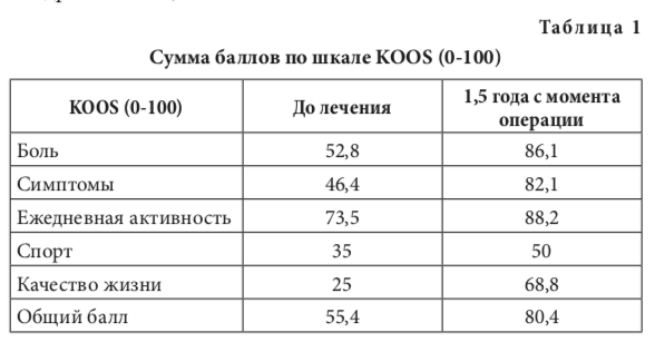 табл