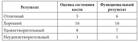 табл