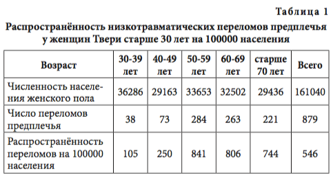 табл1