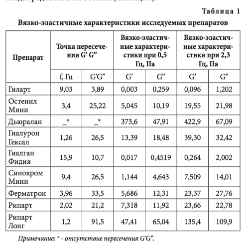 табл1