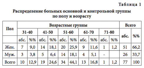 табл1