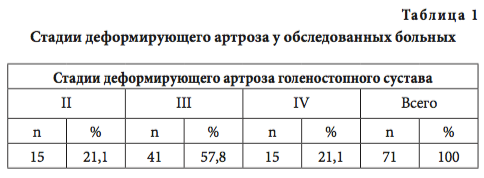 табл1