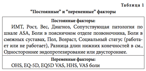 табл1