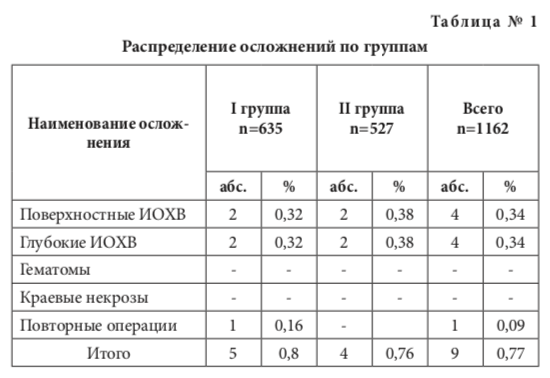 табл1