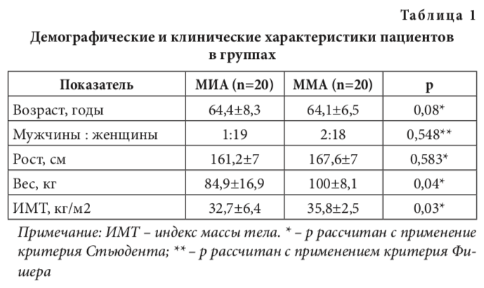табл1