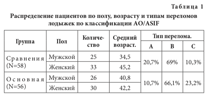 табл1