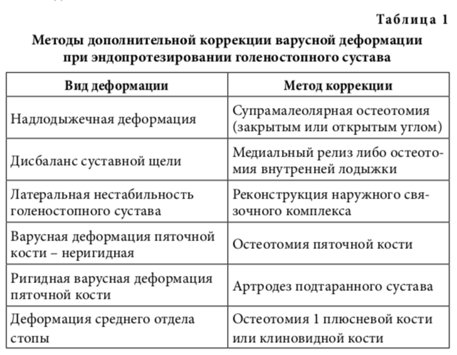 табл1