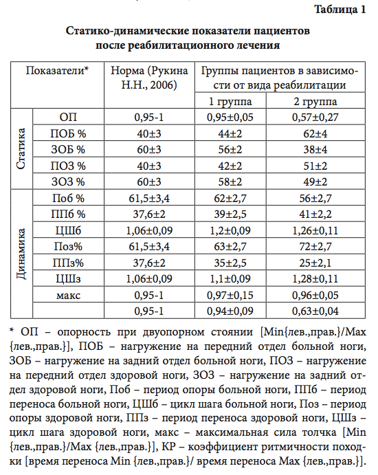 табл1