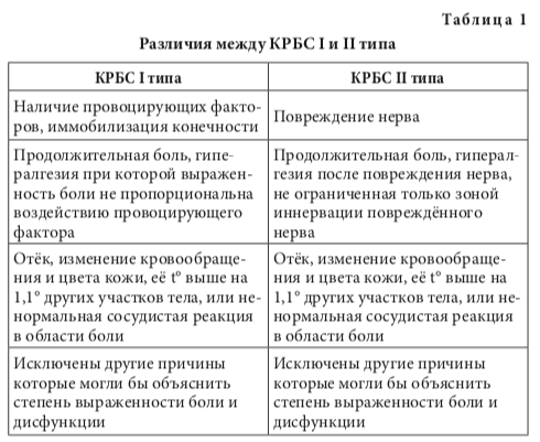 табл1