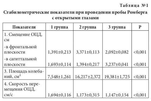 табл1