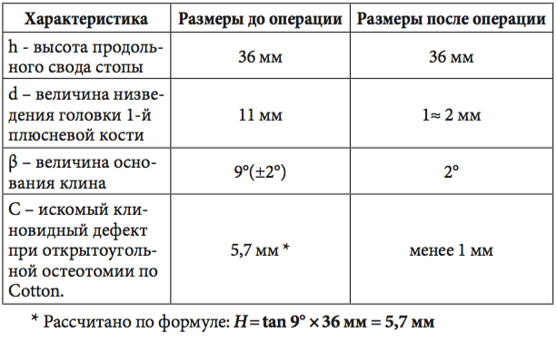 табл1