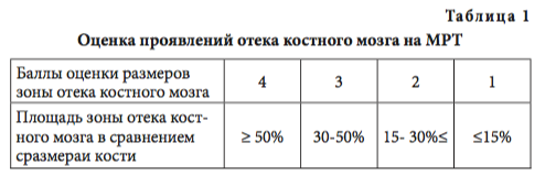 табл1