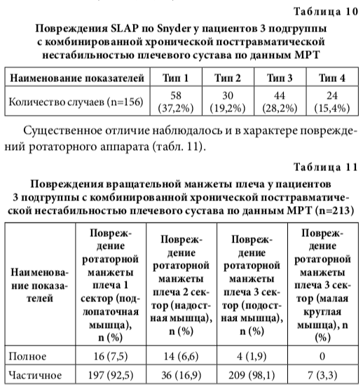 табл10 11