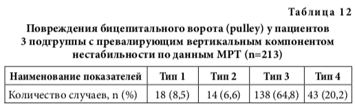 табл12