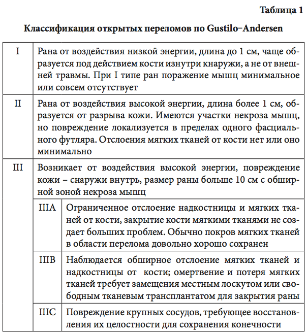 Табл1Классификация открытых переломов 