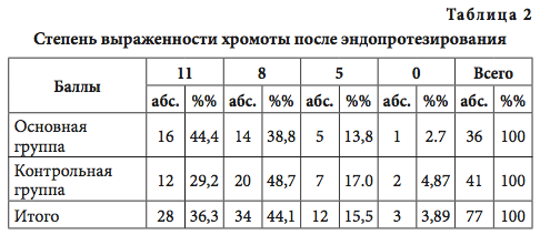 табл2