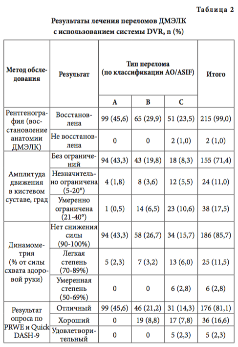 табл2