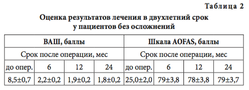 табл2