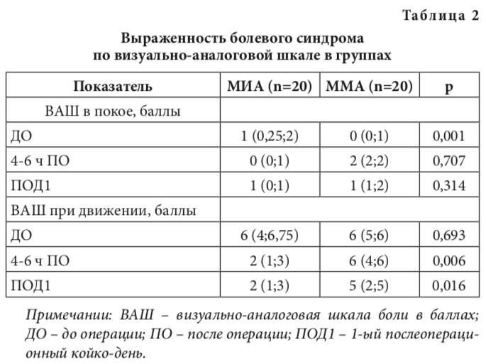 табл2