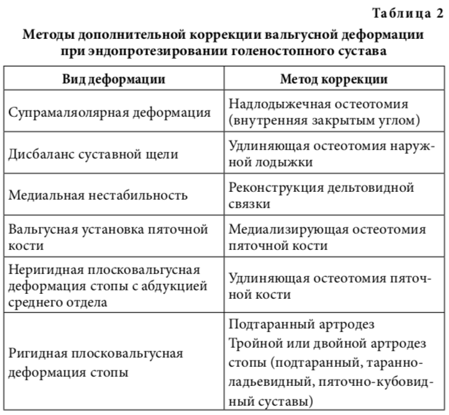 табл2