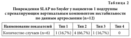 табл2