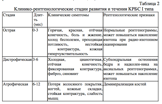 табл2