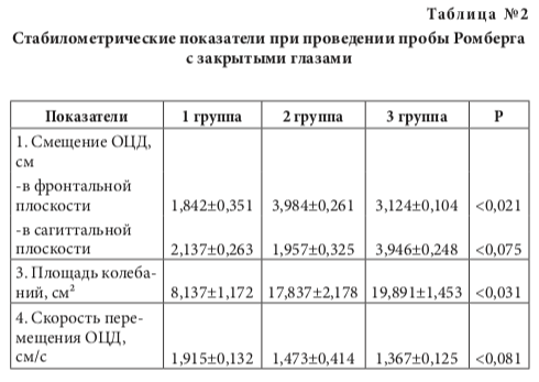 табл2