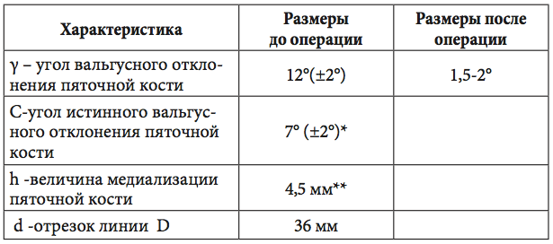 табл2