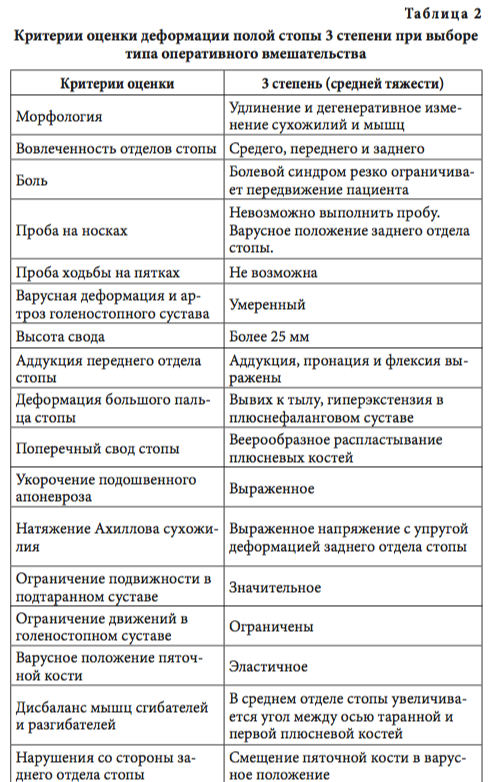 табл2