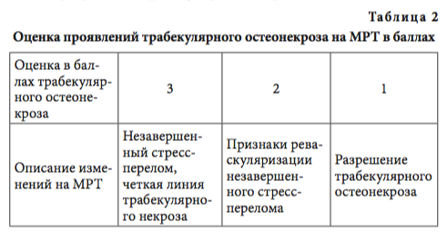 табл2