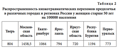 табл2