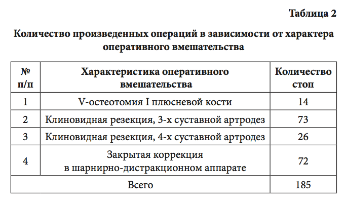 табл2
