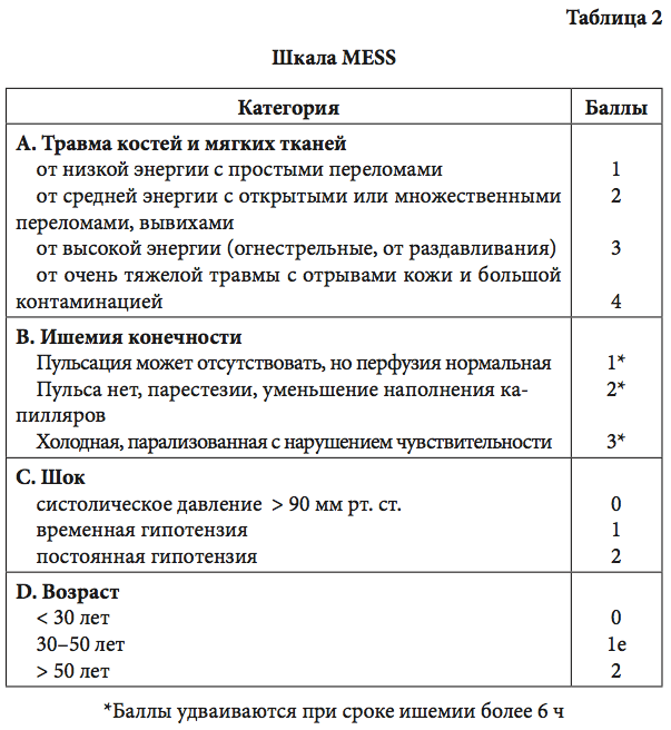 Табл2Шкала MESS