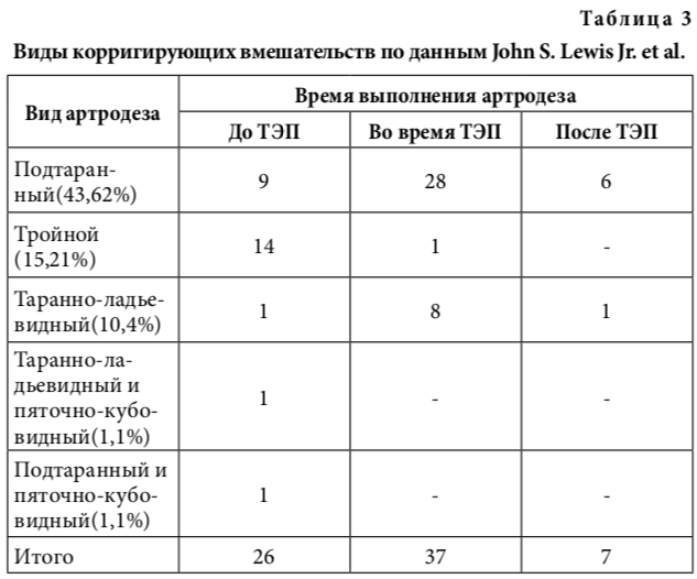 табл3