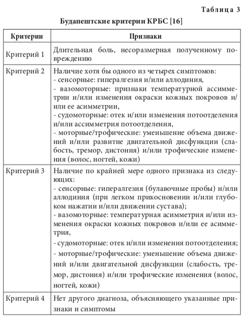 табл3